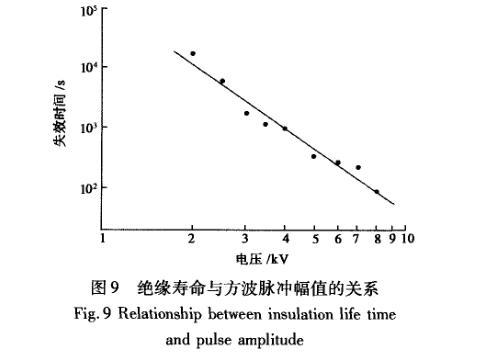 高頻脈沖發(fā)生器測(cè)試問題