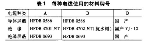 中壓電纜絕緣料水樹(shù)老化試驗(yàn)方案
