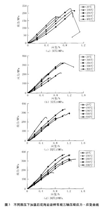 溫度變化對花崗巖井壁試驗研究