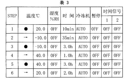 溫度變化實驗循環篩選總概況