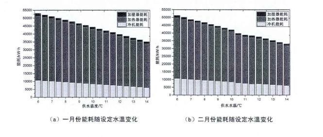 恒溫恒濕空調系統冷凍水水溫控制
