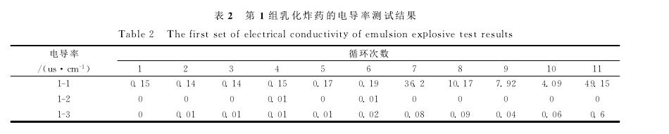 �ߵ͜�ѭ�h(hu��n)�黯ըˎ��(w��n)����ԇ�ʂ�