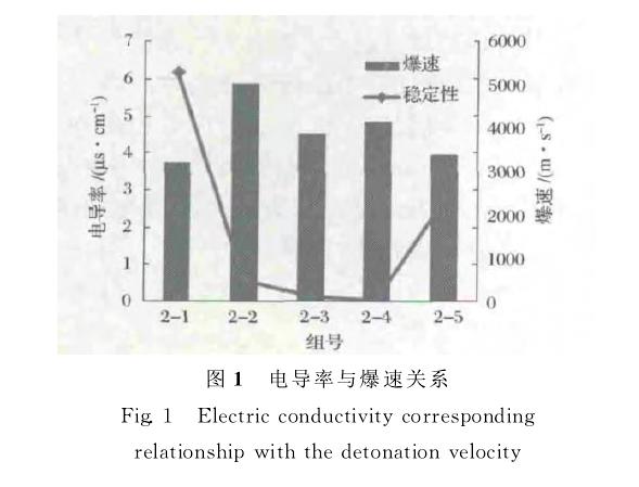 �ߵ͜�ѭ�h(hu��n)�黯ըˎ��(w��n)����ԇ�Ҫ��