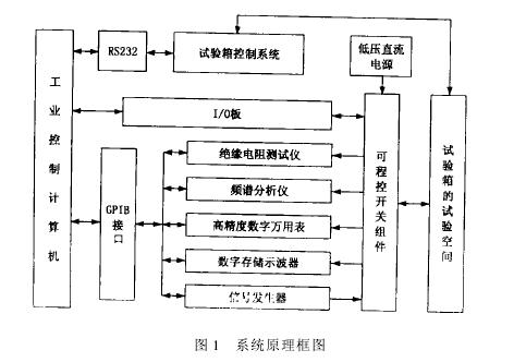 �؝�ȾC��ԇ�ϵ�y