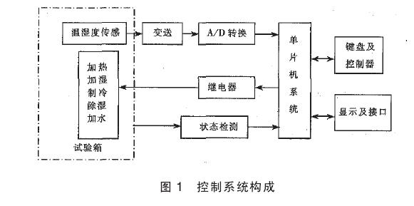 ��غ��ԇ�x����ϵ�y