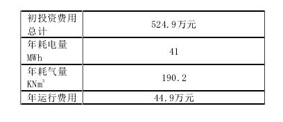 超市三種冷熱源方案考究