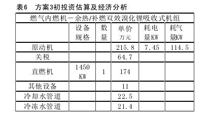 超市三種冷熱源方案選用