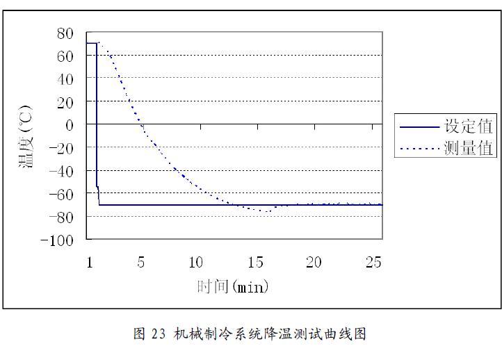 �C(j��)е��������