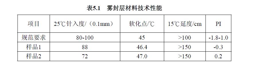 �F��ӟ����ϻ�ԇ�