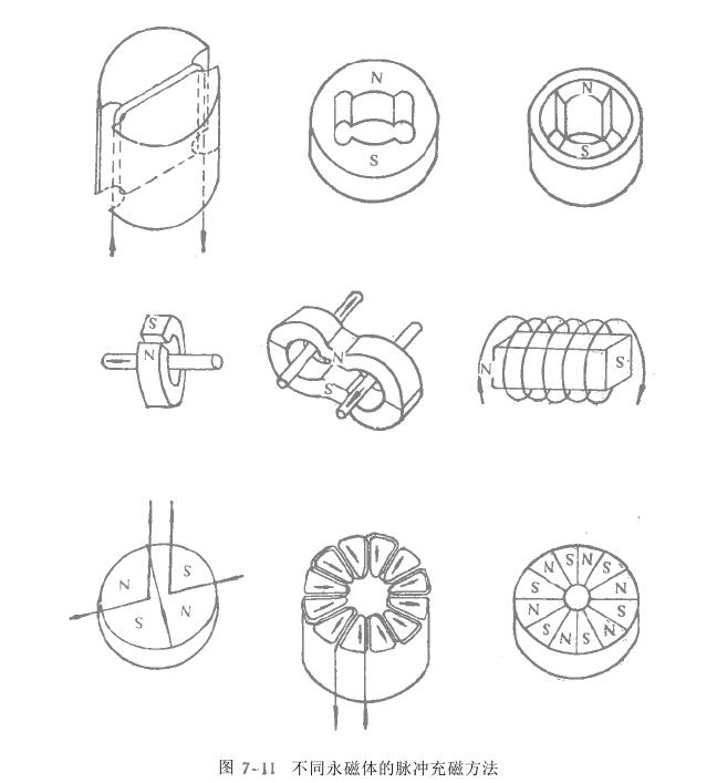 ��ņ��}��Ҫ��(n��i)��