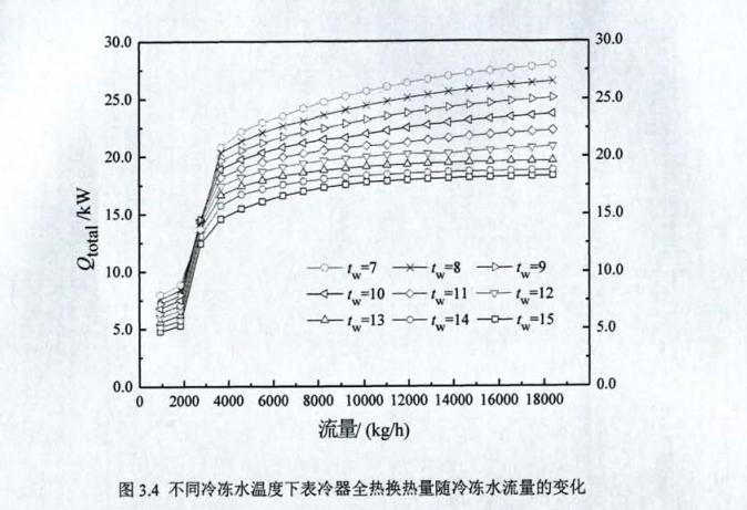 ��غ��������ϵ�y