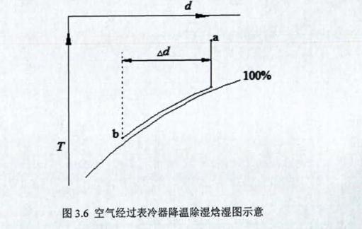 ��غ��������ϵ�y�\��ԇ�