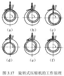 ��׃���ԇ�������ϵ�y(t��ng)���D(zhu��n)ʽ���s�C(j��)