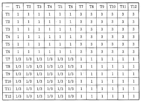 �C���u��ֵ