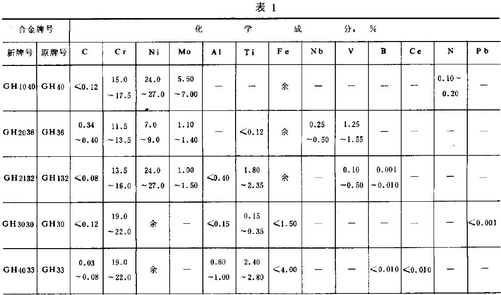 �ɹ����ȱ�1Ҏ���ĳɷַ����^���ĺϽ�