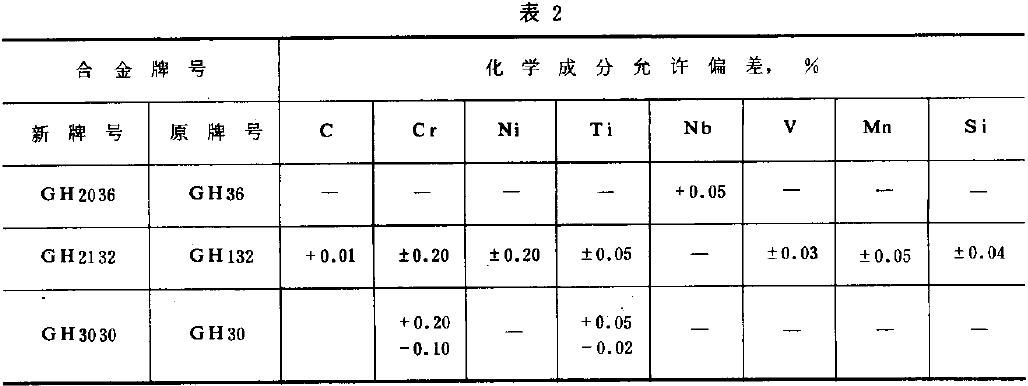 ��Ʒ���ĵĻ��W�ɷ�������Sƫ��ֵ�������^��2֮Ҏ��