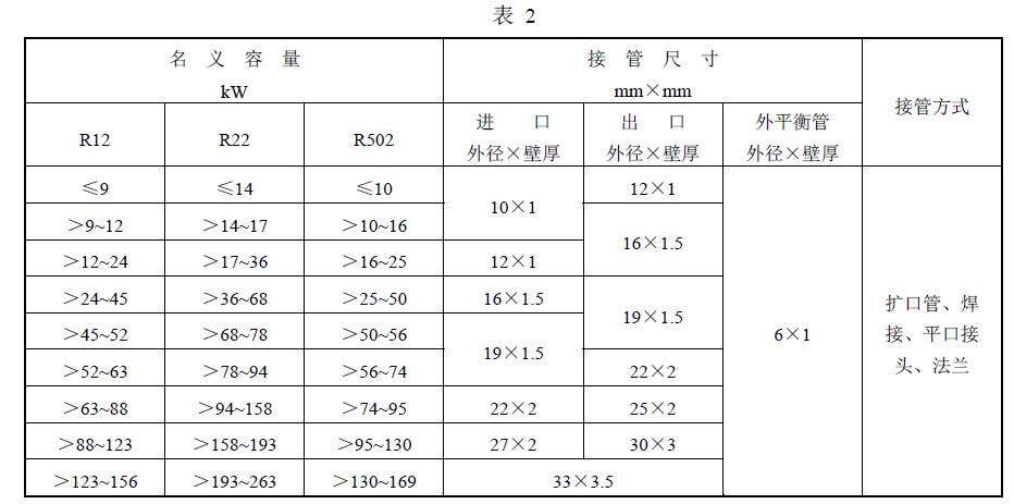 ��Û�y�Ļ������������ϱ� 2 Ҏ�������ДU�ڹܑ�����ZB J73 031 ��Ҏ��
